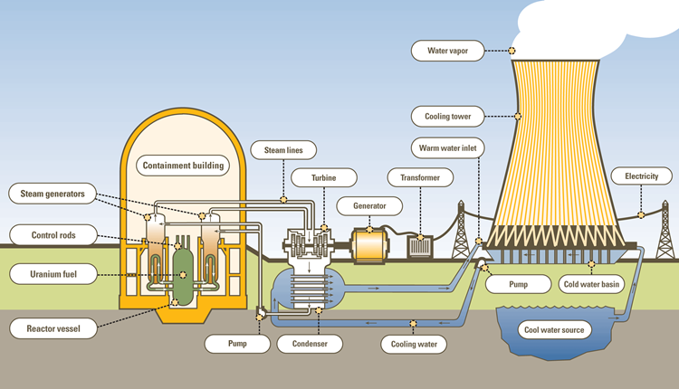 power station9