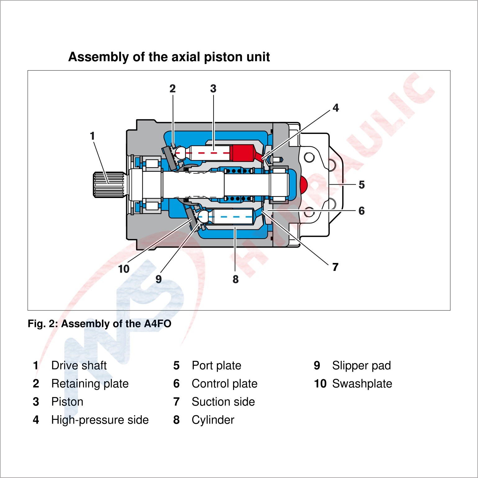 A4fo180 Open Circuit Rexroth Hydraulic Pump With Horizontal V Type Shaft Position