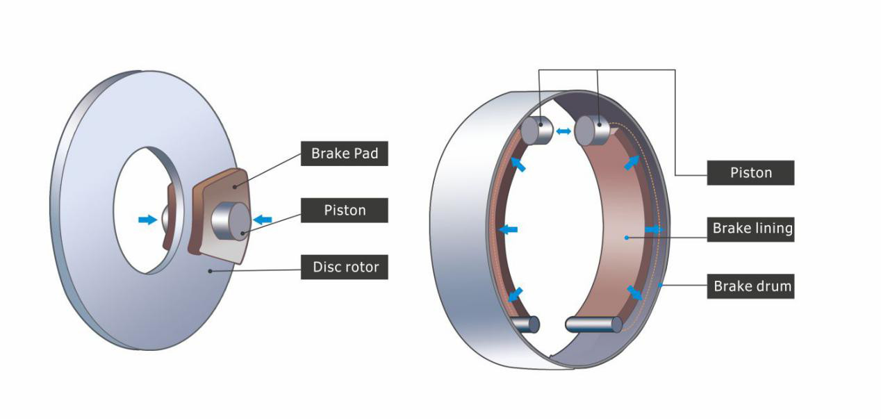 Nao Ceramics Brake Pads Green Testing 50000 -60000km Warranty