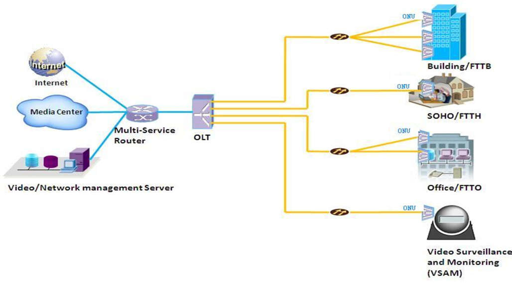 Brand New Gpon ONU Hg8247h5 4ge+2pots+1USB+CATV+WiFi FTTH Ont Modem 8247h5 with Factory Price