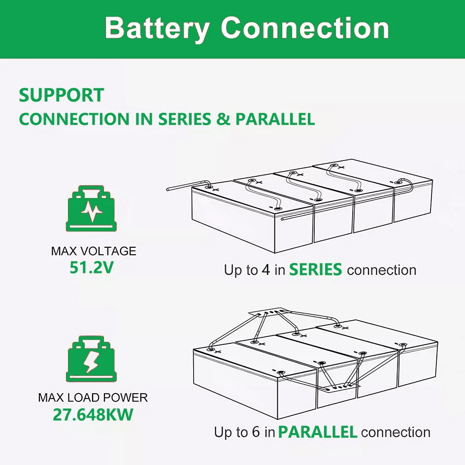 12V 360Ah 280AH LiFePO4 Battery Pack 12.8V 4608Wh Rechargeable RV Car Battery 4000+ Deep Cycles