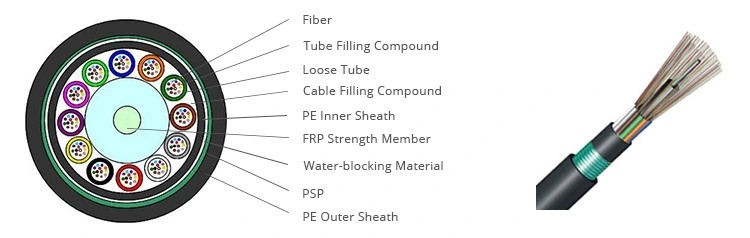 GYTS Outdoor Fiber Optic Cable Telecommunication Steel Tape Armored Stranded Loose Tube