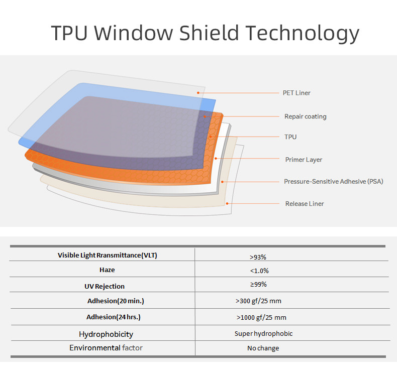 TPU Anti-Scratch UV Protection Car Windshield Protection Film Sand Proof 7.5mil Car Windshield Film