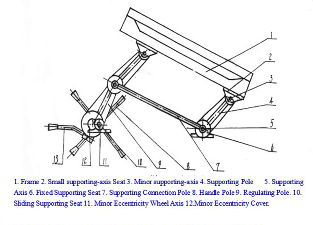 Paddy Separator Machine MGCZ100*8 for Rice Husk Separation in Local Service Location