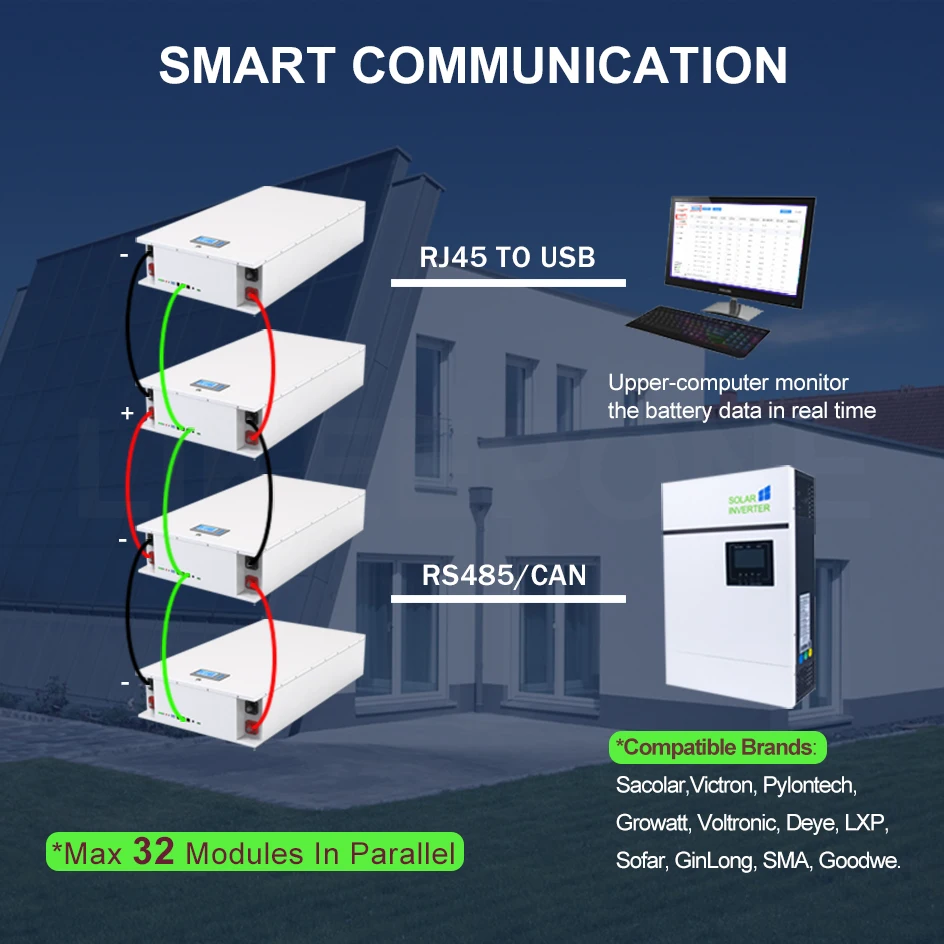 48V 200Ah Powerwall 10Kwh LiFePO4 Battery Built-In 200A BMS CAN RS485 51.2V 6000+ Cycles 10 Years Warranty For Solar Off
