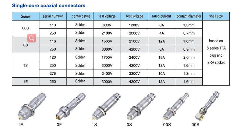 Coaxial Watertight Cable Connectors Female Low Voltage Electrical Connectors
