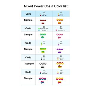 Ortho Elastomeric Ligature Ties Elastic Ligating Modules For Class II Instrument