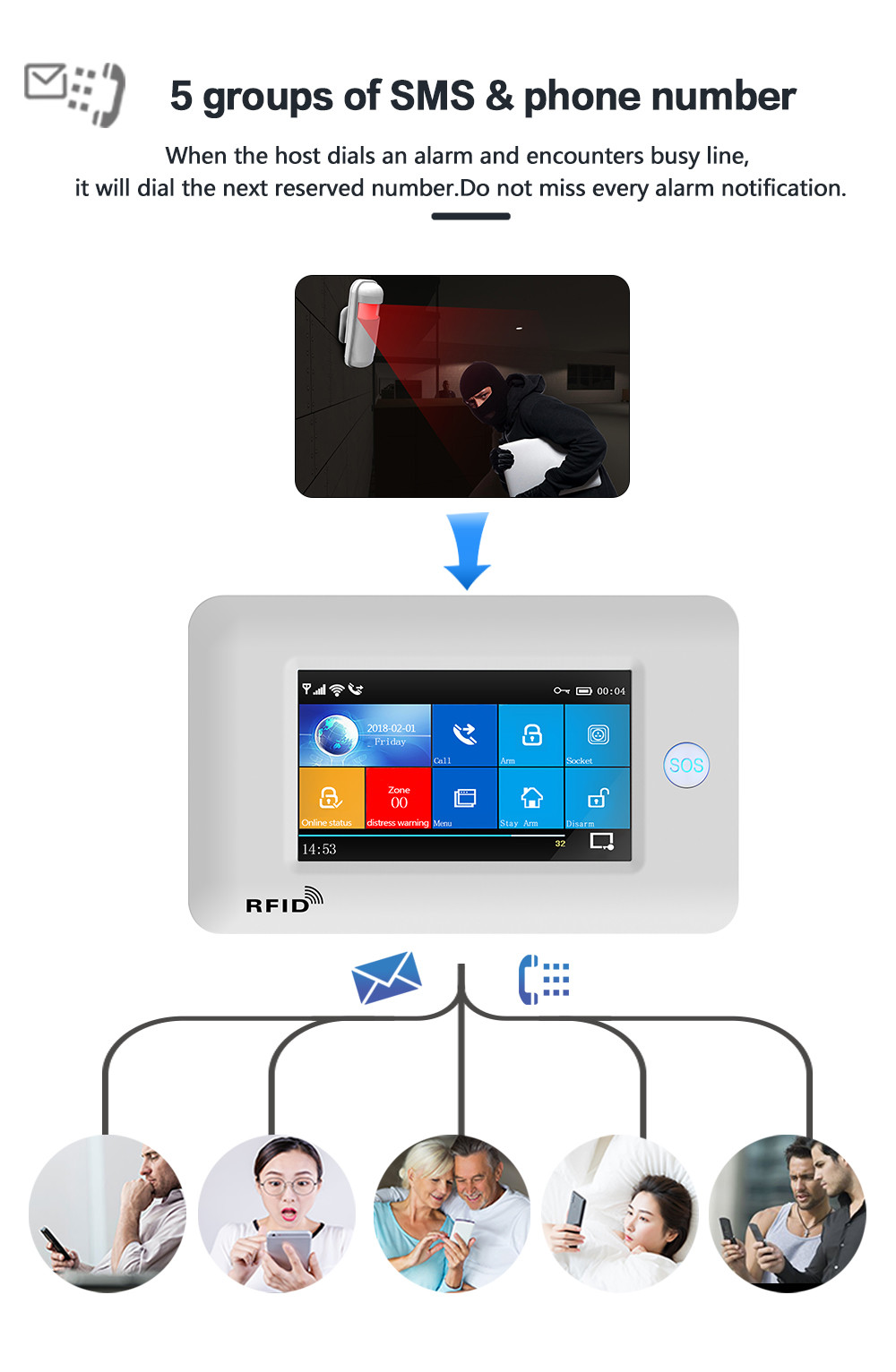 Homelife Security Wifi+gsm Touch Screen Smart Intelligent Alarm System To The Elderly Or Patients