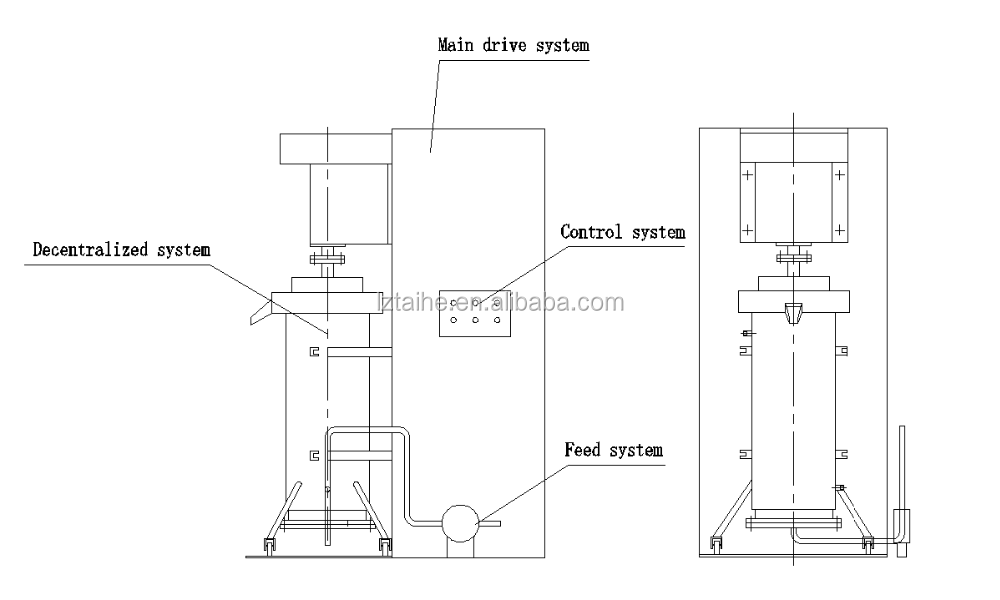Vertical Sand Mill High Productivity Sand Grinding Mill Machine for Paint Bead Mill