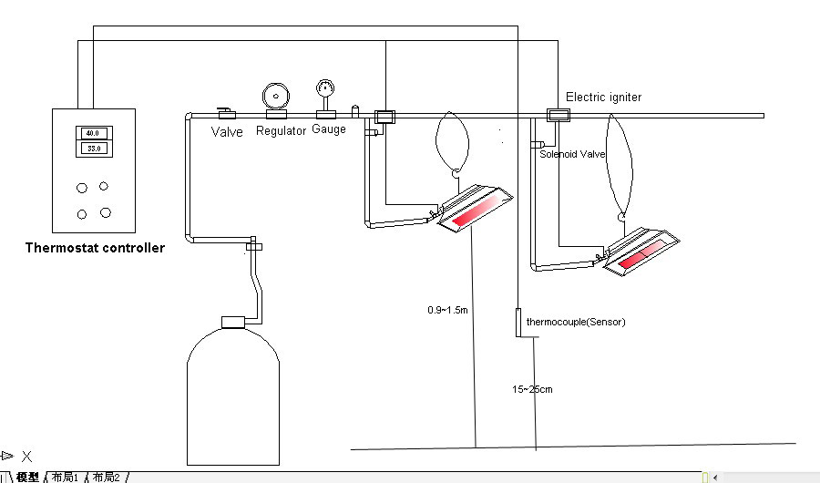 Biogas LPG NG Propane Infrared Brooder Heater Chick Broiler House Heating Systems