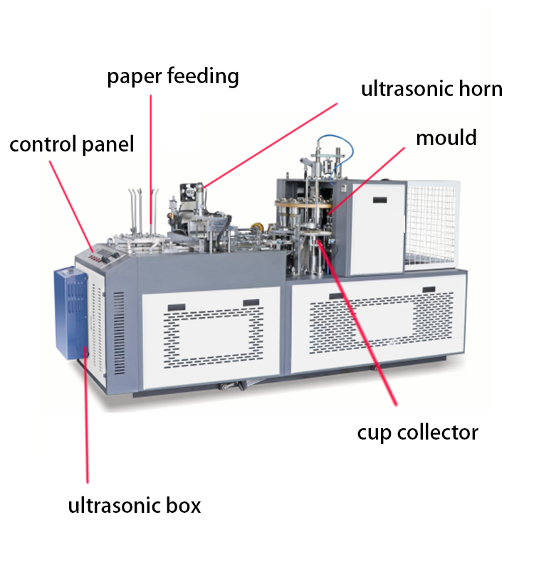 Fully Automatic paper cup making forming machine 3-12oz