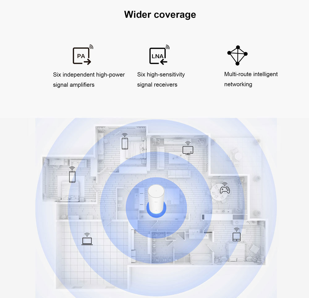 Huawei Router A2 Mobile Game Acceleration Wider Coverage NFC Access Gigabit Quad Core Tri-Band 4G WiFi Wireless CPE Routers