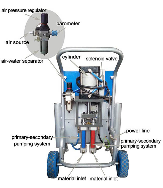Portable Pneumatic JYYJ-Q400 Polyurethane Spray Foam Machine