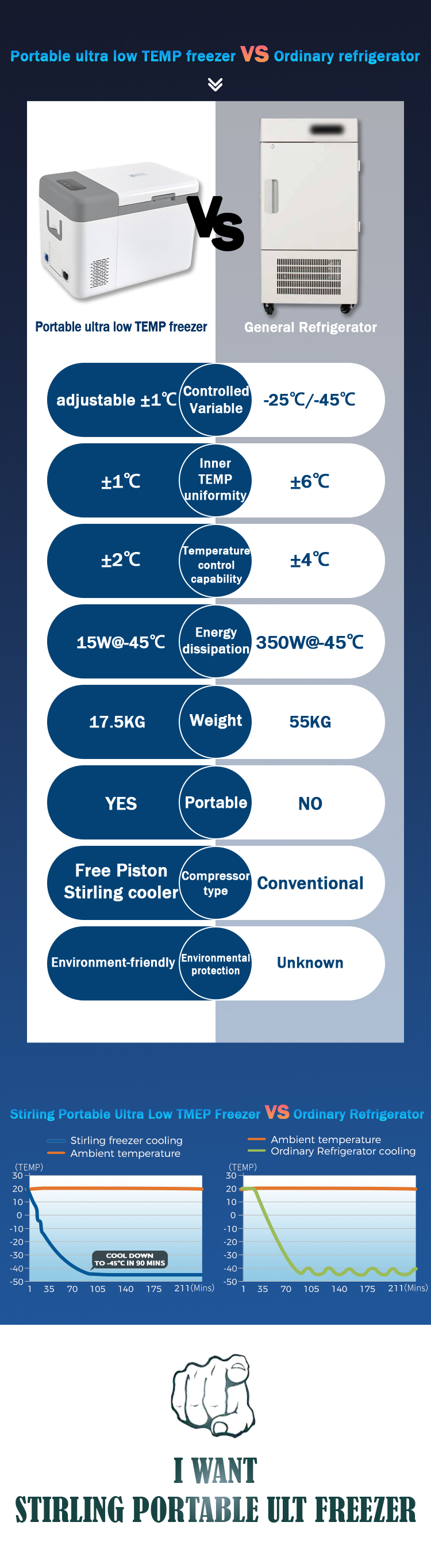 Stirling Cooling System 25L Upright Ultra Low Freezer for Low Temperature Storage