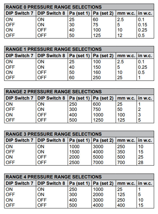 MSXP-W10-PA Differential Pressure Transmitter With Monitors