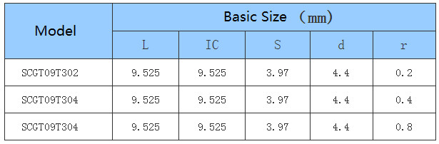 Car Processing- Common Type- Positive - SC - CNC Insert