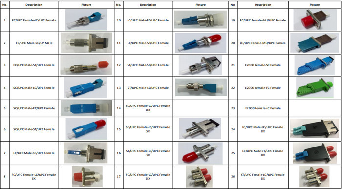 Ceramic Sleeve FC Male To ST UPC Female Hybrid Fiber Adapter