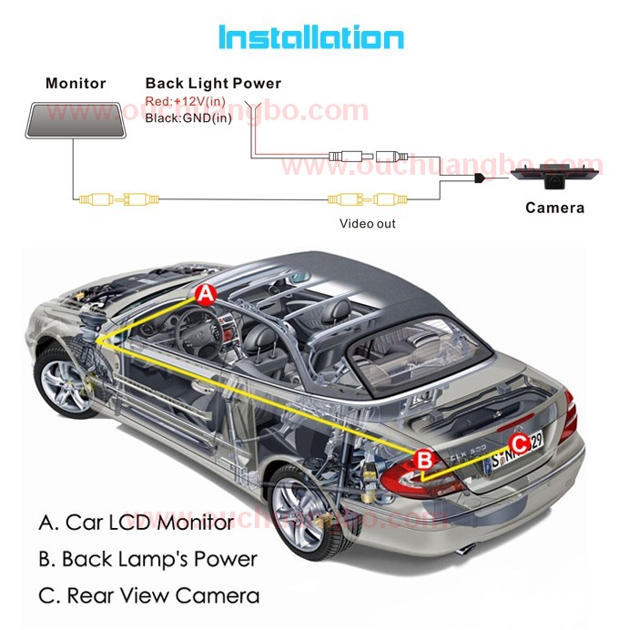 Ouchuangbo car waterproof backup rear view camera for Roewe 550 OCB-T6865