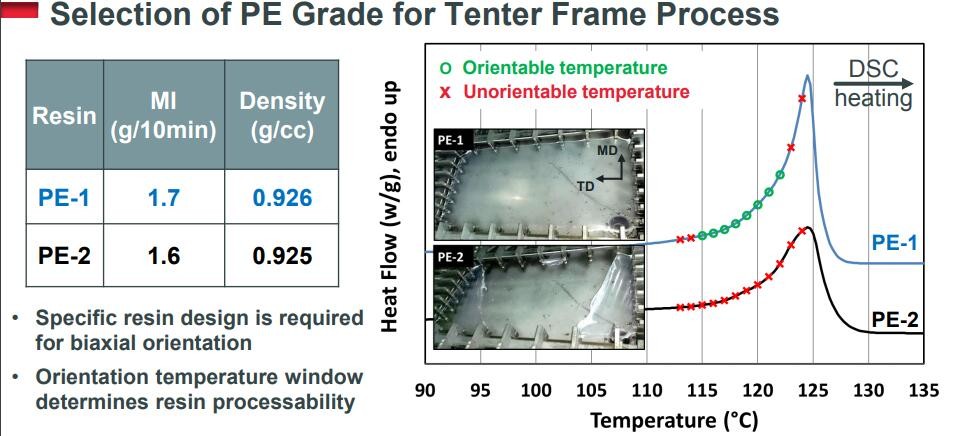Biaxially Oriented Polyethylene BOPE Films Replace BOPA In Liquid Stand-Up Pouch HD-BOPE LD-BOPE LLDPE For BOPE Films