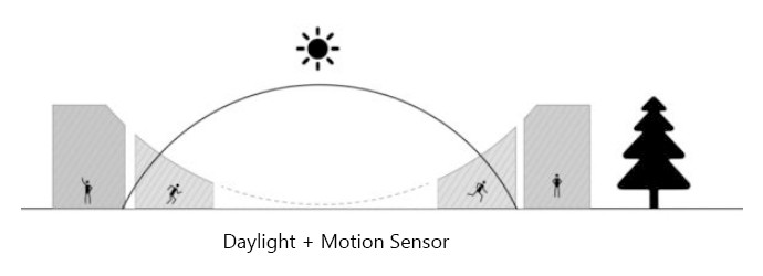 Coreshine Motion Sensor Module , 100watt Industrial Warehouse Lighting