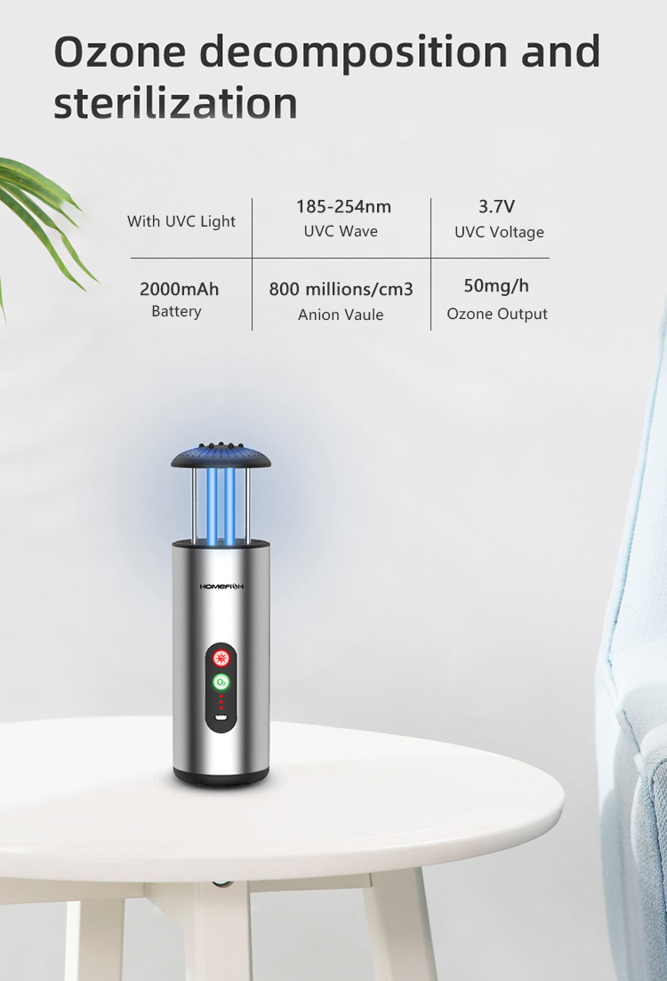 HOMEFISH Ozone Generator Car Air Purifier 50mg/H UV Sterilization