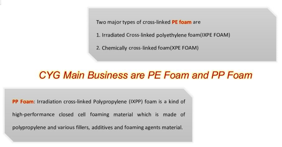 Adhesive Backed Reflective Foam Board Aluminum Foil Sheet Thermal Insulation Material