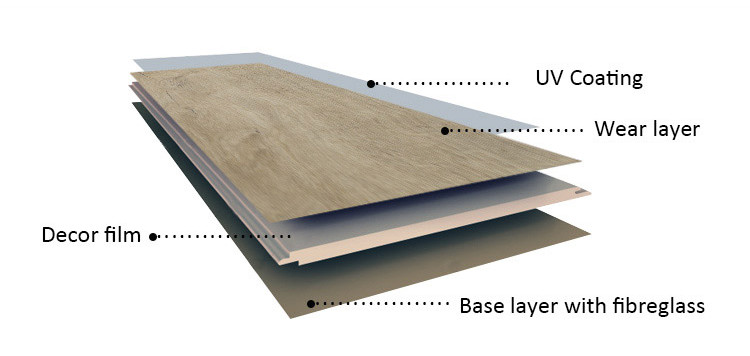 High Quality Spc Vinyl Flooring 5mm Spc Lvt Floor