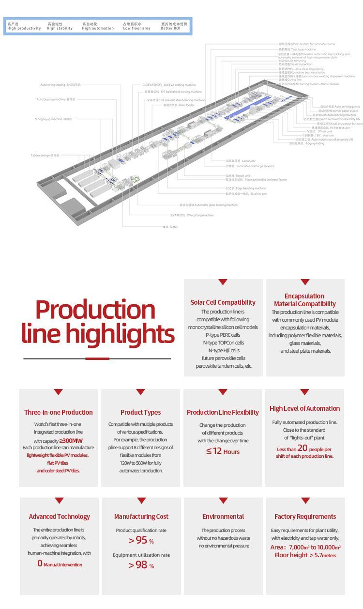 Industrial Small Semi Automatic Roll Flute Paper Thermal Film Sheet Hot Press Dry Solar Module Production Line Laminating Machine