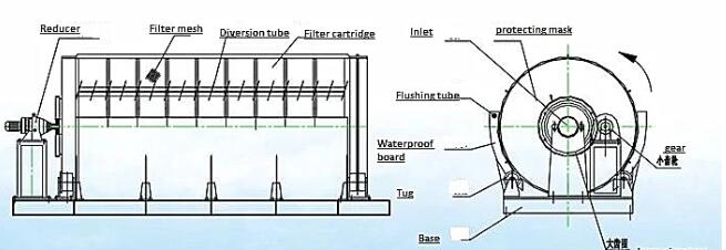 50000L/Hour Small Solid Liquid Separation Equipment Micro Filtration Machine