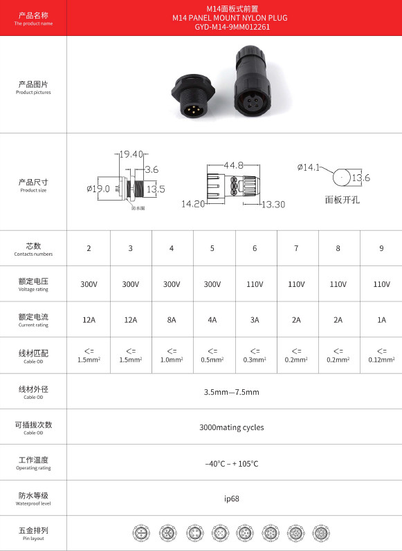 300V m14 panel mount nylon plug black Ambient lighting fixture alarms waterproof cable connector