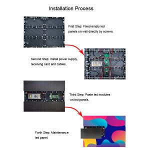 P2 Front Service Led Display , RGB LED Video Wall 160000dots