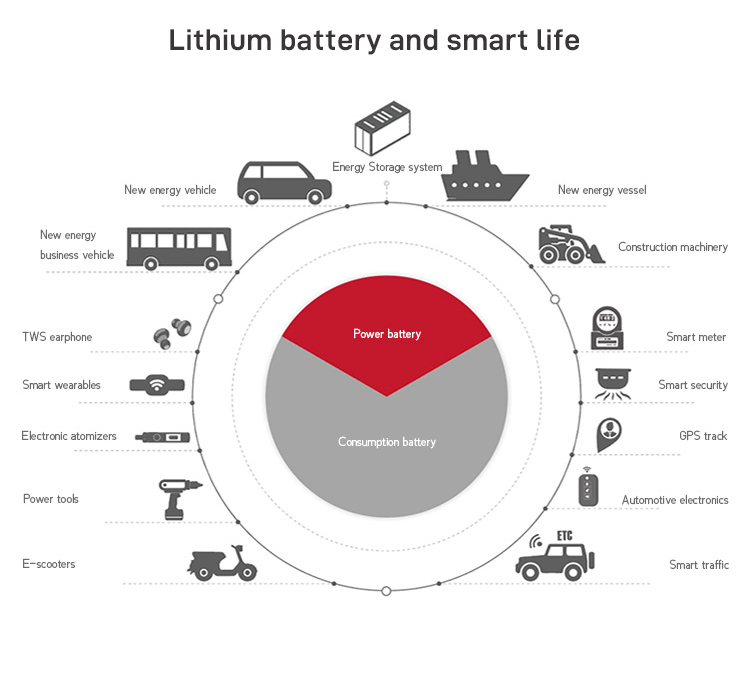 LFP Lifepo4 Energy Storage Battery 3.2V 280Ah 310Ah 3500 Cycle