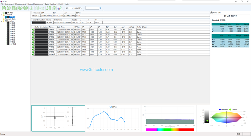 3nh TS8450 45/0 Optical Portable Desktop Spectrophotometer 256 Pixels