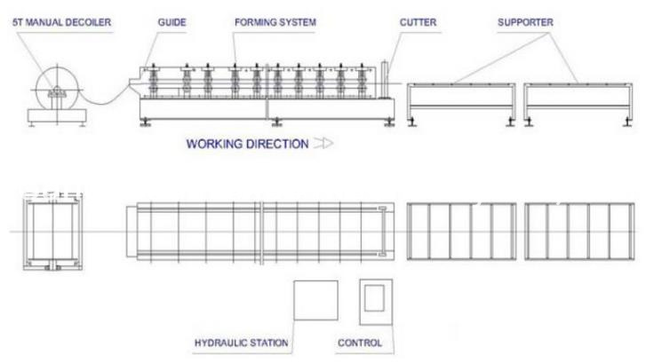 Steeldeck Sheets Roll Former /Floor Deck Roll Forming Machine