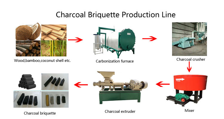 BBQ Extruding Hexagonal Charcoal Briquette Machine