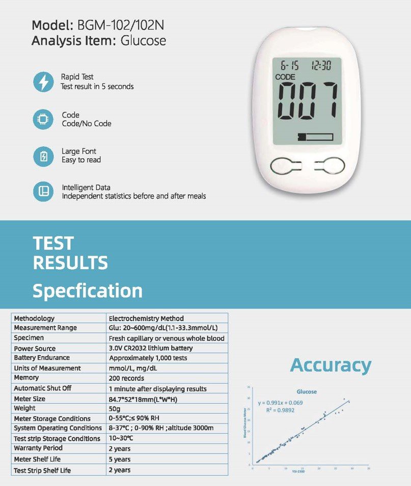 HZ Diabetes Test Kit Portable Glucose Monitoring Devices BGM-102