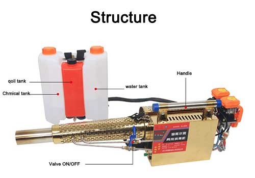 Warehouse 12V DC Sanitation ULV Sprayer Thermal Fogger