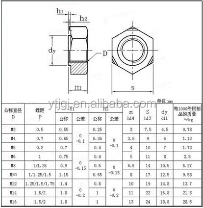 ISO9001 Certified Carbon Steel Heavy Hex Nuts DIN934 for Benefit of Your Business