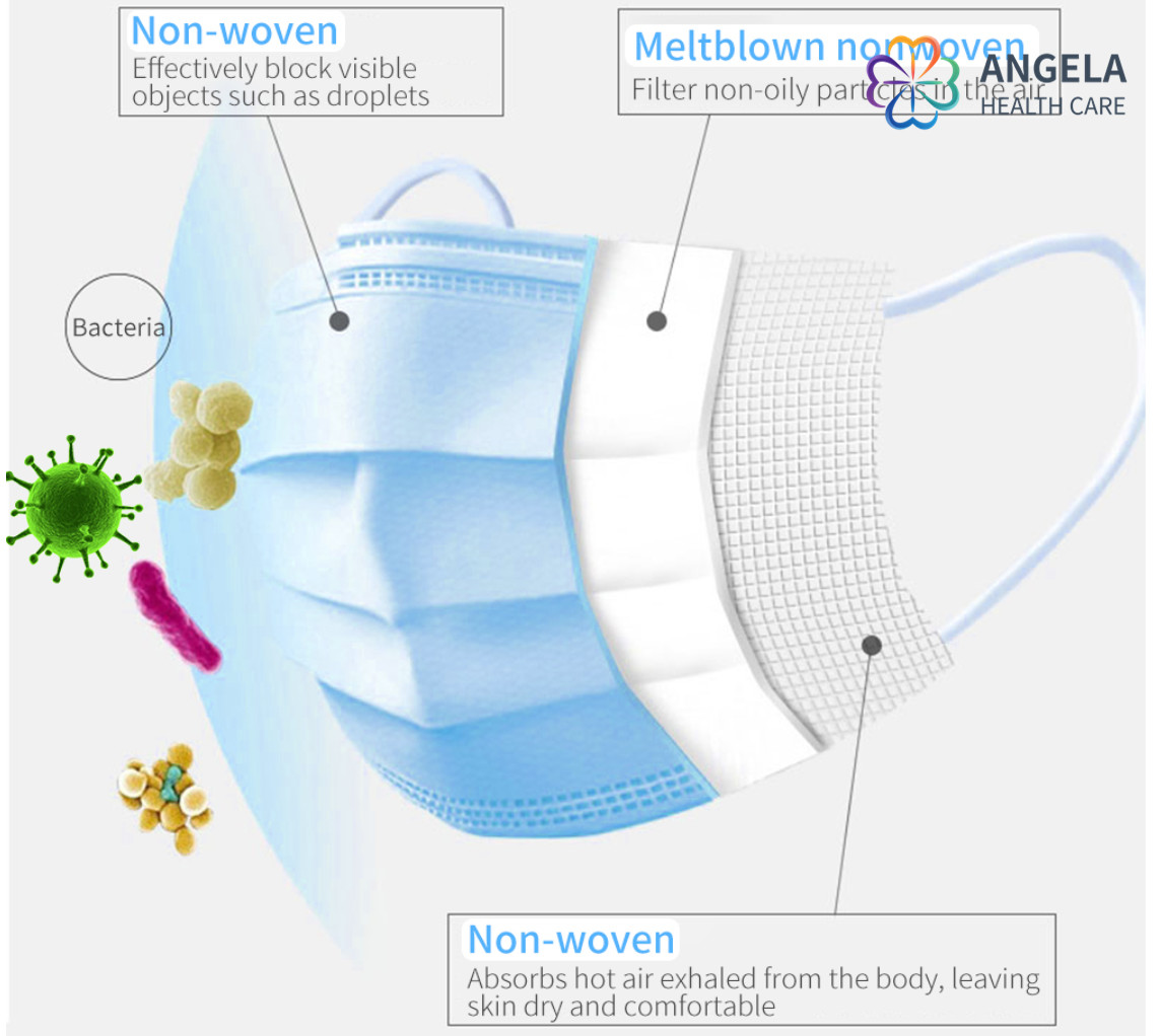 CE,FDA,ISO13485 Disposable Nonwoven Surgical Facemask/Medical Nonwoven Facemask