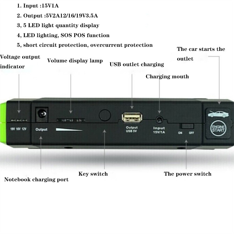 Car emergency starting power 12V