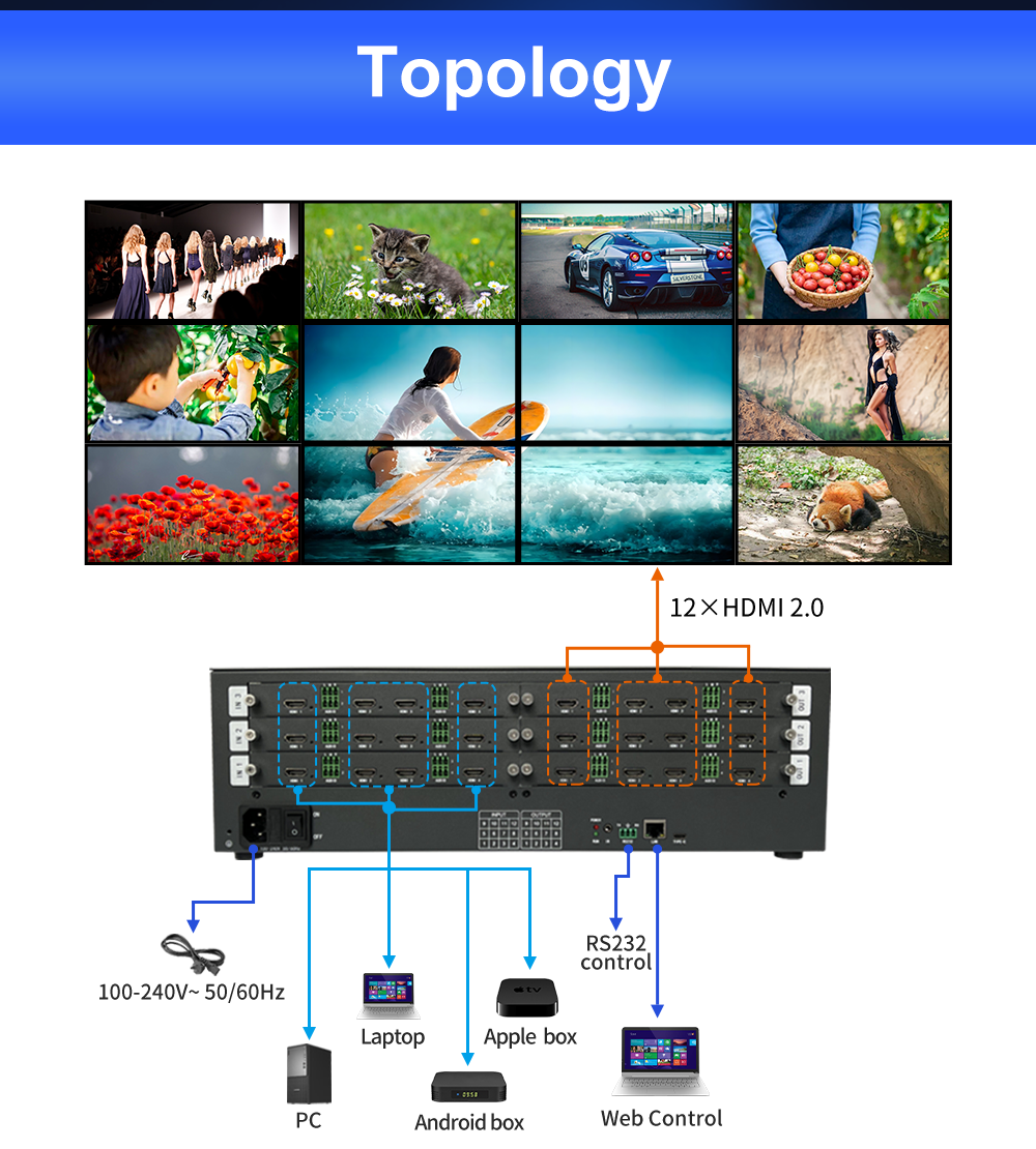China 220V Power Source Video Wall Controller with Key Pad Control Mode and 1×220V Power Cable on sale