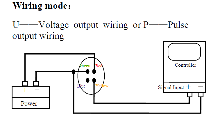 Accurate BGT-PAR Photosynthetic Active Radiation Sensor for Greenhouse PAR Monitoring