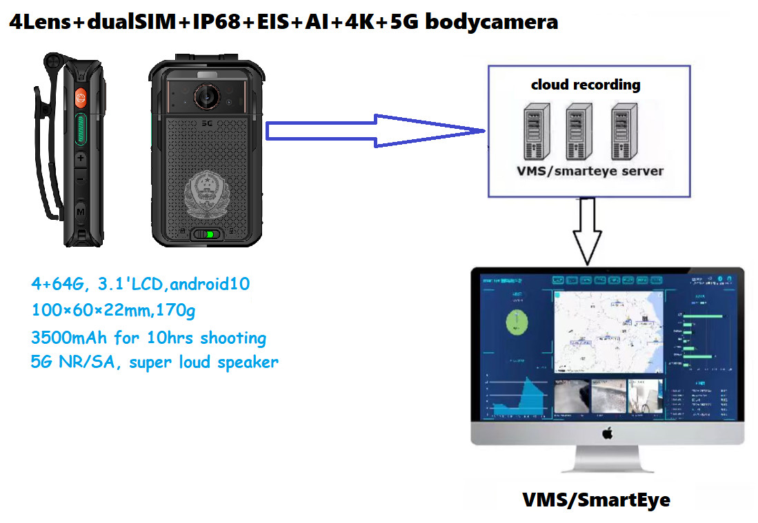 1080P Resolution 5G Body Camera with GPS/Bluetooth/Accelerometer and Android 10 System