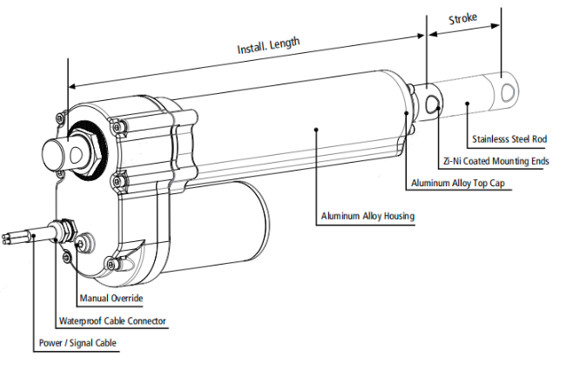2000N-7000N 50mm~1000mm IP65 Electric Heavy Duty Linear Actuators