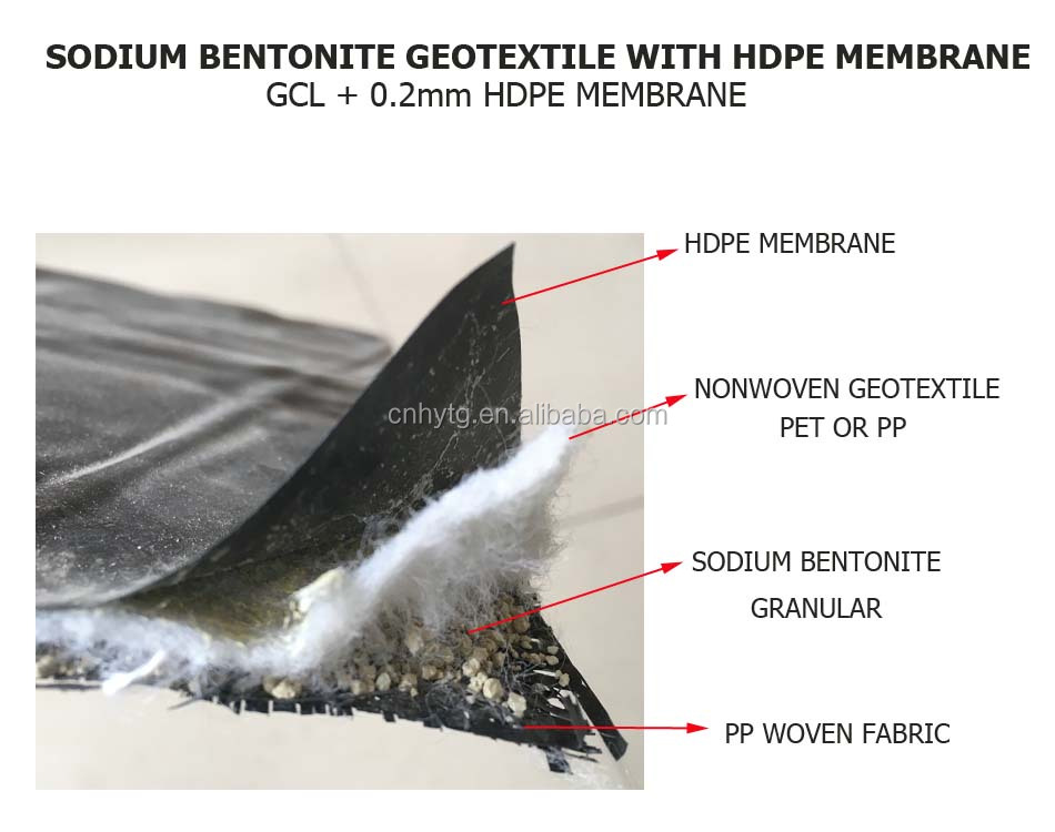 Hotel HDPE Coated Prefabricated Bentonite Geotextile GCLs Composite Waterproof Blanket