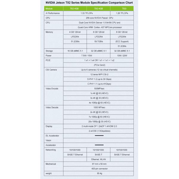256 Nvidia CUDA Cores Embedded System Development Applications for Jetson TX2 Module