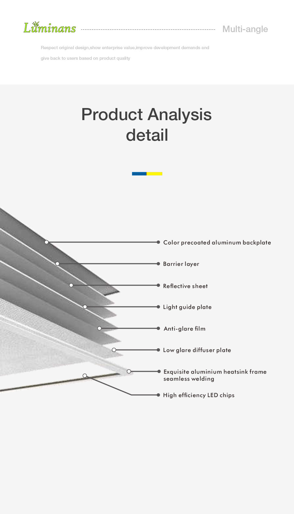 ROHS 600X600MM Flat Panel LED Lights SMD Recessed Surface Mounted
