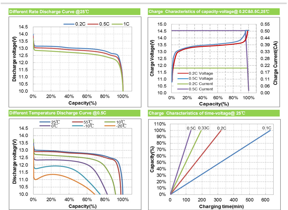 12.8V 6Ah Lifepo4 Rechargeable Battery For Energy Storage