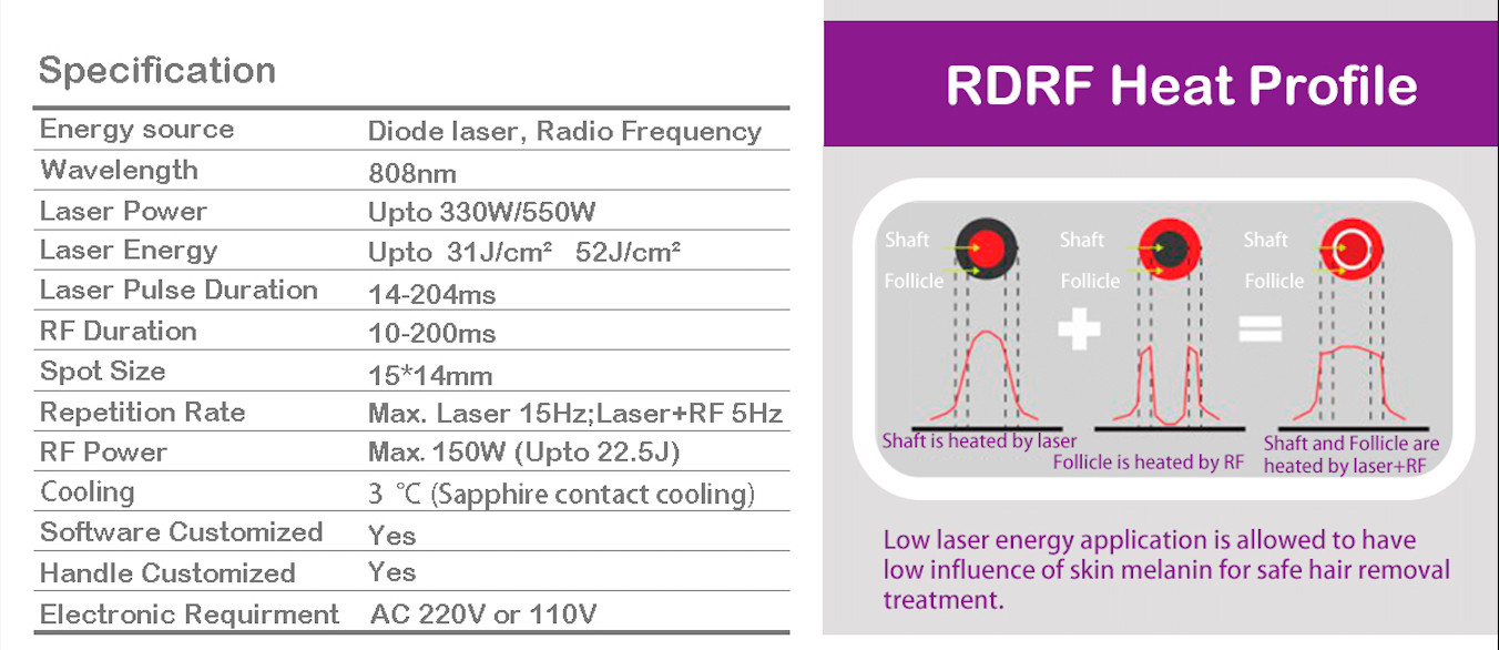 Hot Selling Diode Laser + RF integrated Diode+RF RDRF 600-1000W for Hair Removal