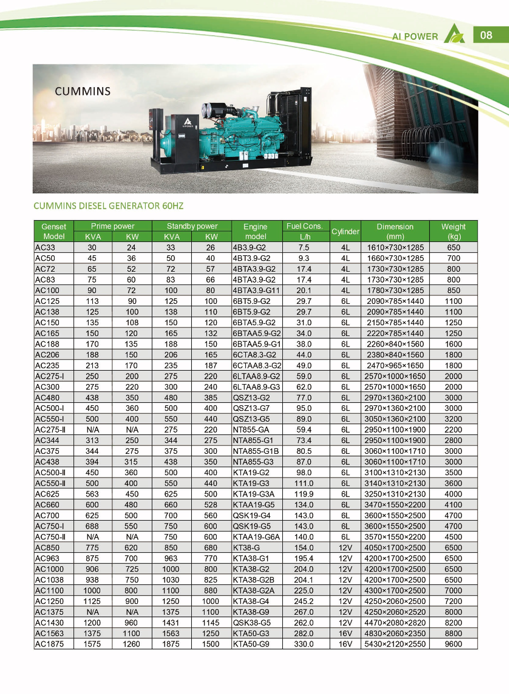 50KVA 100KVA 500KVA 1000KVA Cummins Diesel Generator Set DCEC And CCEC Powered